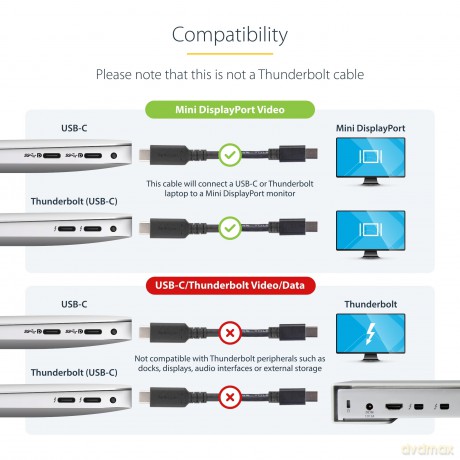 Cable Usb C To Mini Displayport 1,8m