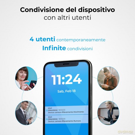 Camera Wi Twin Doppia Ottica 2k