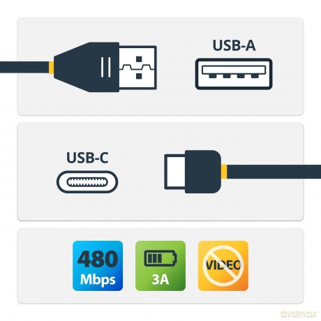 Cavo Da Usb 2.0 A Usb C Da 1m Nero