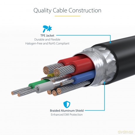 Cavo Di Ricarica Usb-C 240w