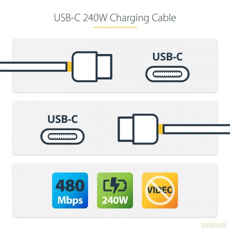Cavo Di Ricarica Usb-C, 240w