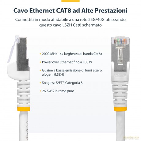 Cavo Ethernet Cat8 Bianco 1m