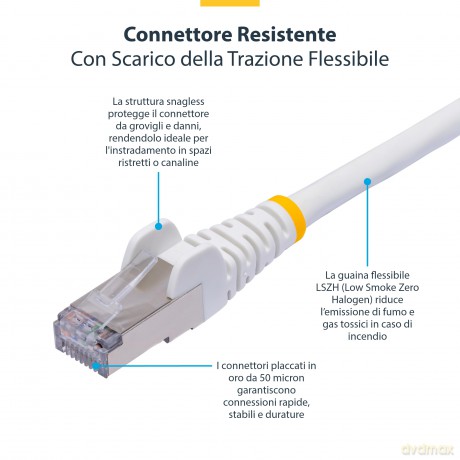 Cavo Ethernet Cat8 Bianco 1m