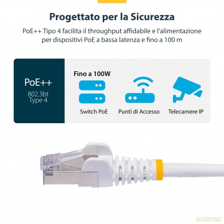 Cavo Ethernet Cat8 Bianco 1m