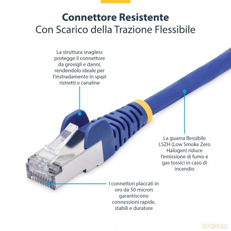 Cavo Ethernet Cat8 Blu Da 1m
