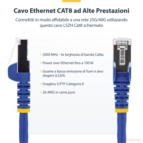 Cavo Ethernet Cat8 Blu Da 1m