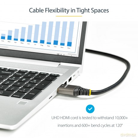 Cavo Hdmi 2.0 Uhd Da 50 Cm