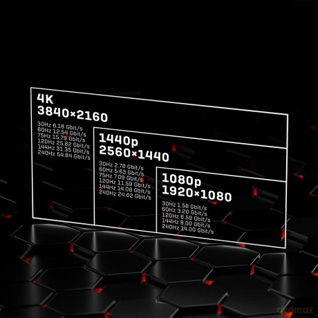 Cavo Hdmi High Speed Cromo Line 5m