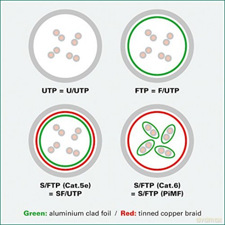 Cavo Patch Categoria 5e Utp 10m