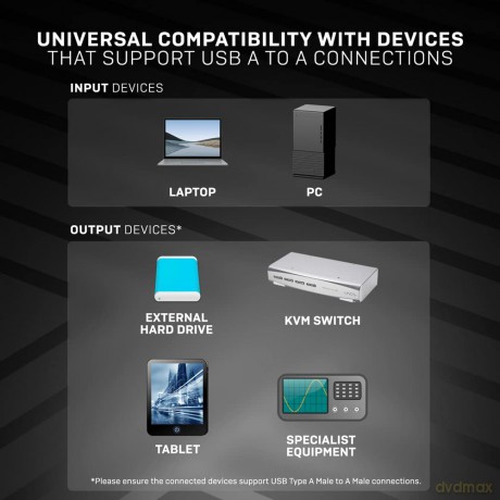 Cavo Usb 3.0 A/A Nero 2m