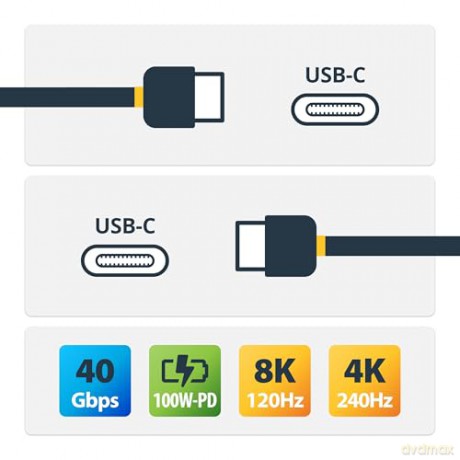Cavo Usb4 Usb-C 40gbps 100w Pd