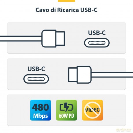 Cavo Usb-C Bianco Da 1 M