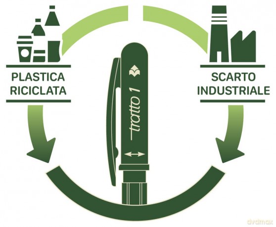 Cf12 Tratto1 Green Plast 3 Col.Ass.