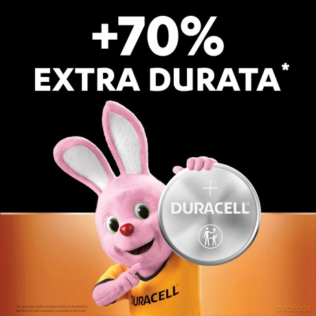 Cf2dur Specialistiche 2025
