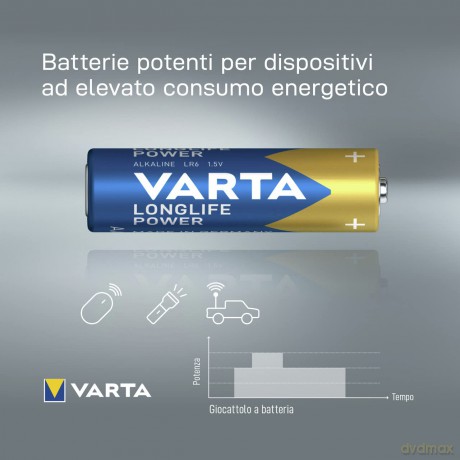 Cf40 Longlife Power Blu Aa Big Box