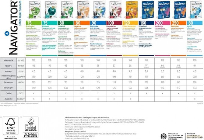Cf5risme Discovery A4 70g/Mq
