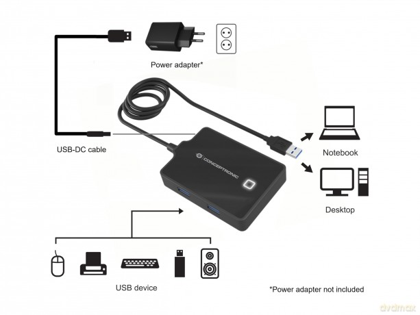 Conceptronic Usb-Hub 4-Port 3.0 ->4x3.0 O.N