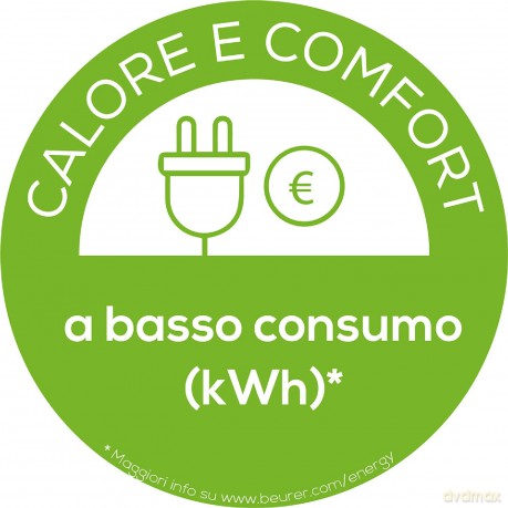 Coprimaterasso Termico