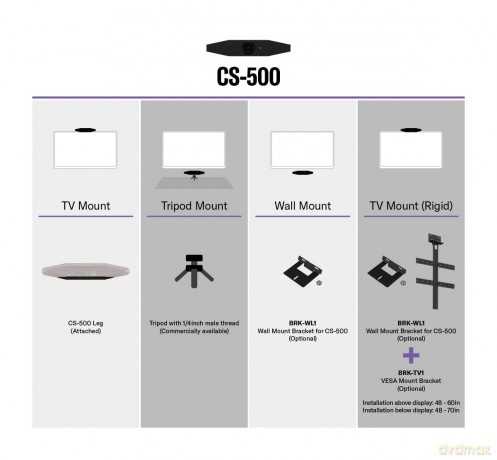 Cs-500 Video Collaboration System