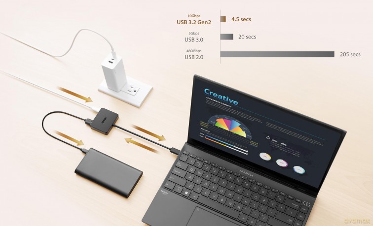 Dc100 Usb-C Mini Dock/Ww