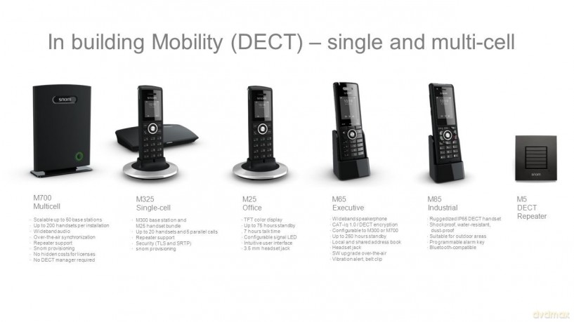 Dect Snom M85 Prevede Man-Down