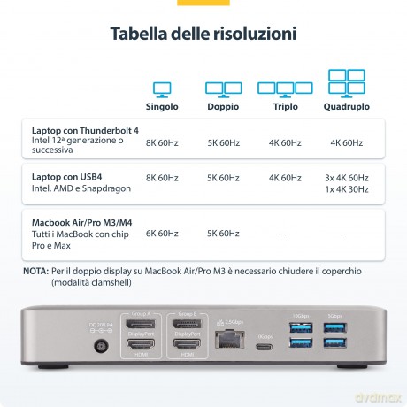 Docking Station Thunderbolt 4