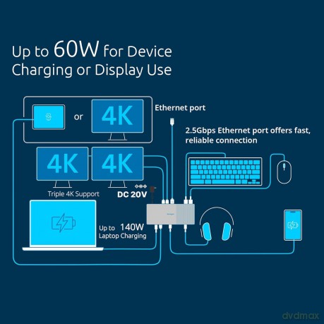 Docking Thunderbolt 5 Sd5000t5 Eq