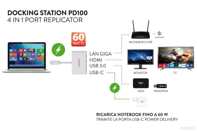 Docking Usb-C To Hdmi+Lan+Usb 3.0