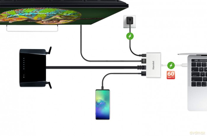 Docking Usb-C To Hdmi+Lan+Usb 3.0