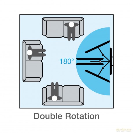 Double R Edr100