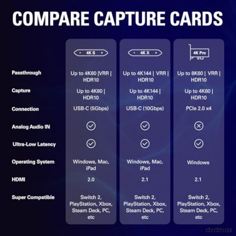 Elgato Game Capture 4k S