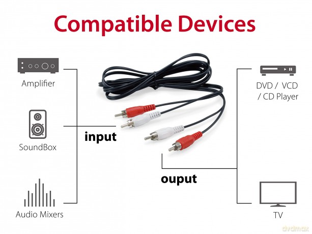 Equip Audiokabel 2xrca2xrca Stst 2,50m