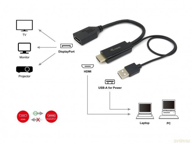Equip Hdmi Adapter Displayport St/Bu 0.15m 4k/60h