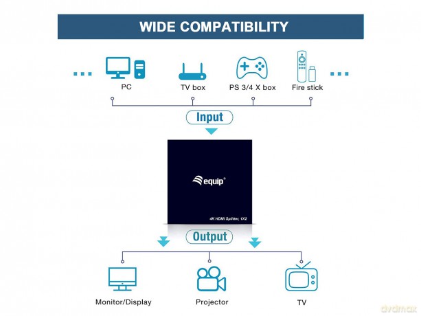 Equip Hdmi Splitter 1.4 2 Port Ultra Slim 4k/30hz