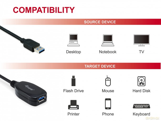 Equip Kabel Usb-A 3.0 -> A Verl. St/Bu 10.00m 5gbp