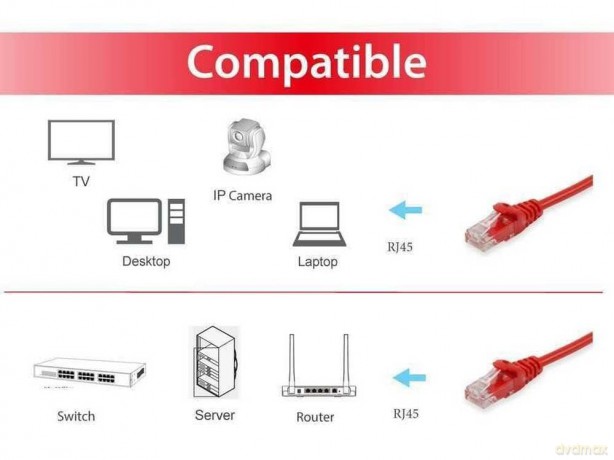 Equip Patchkabel Cat6 U/Utp 2xrj45 0.25m Rot Po