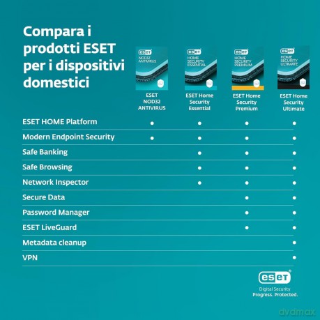Eset Nod32 Antivirus 2-2 1y Rnw