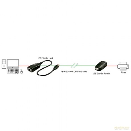 Extender Usb 2.0 Cat.5 50m