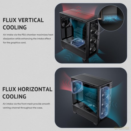 Flux