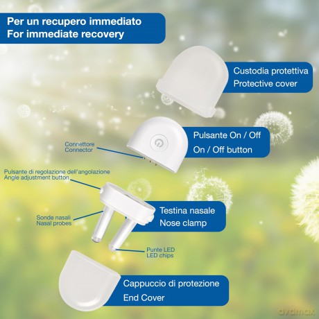 Fototerapia Rinite Allergica