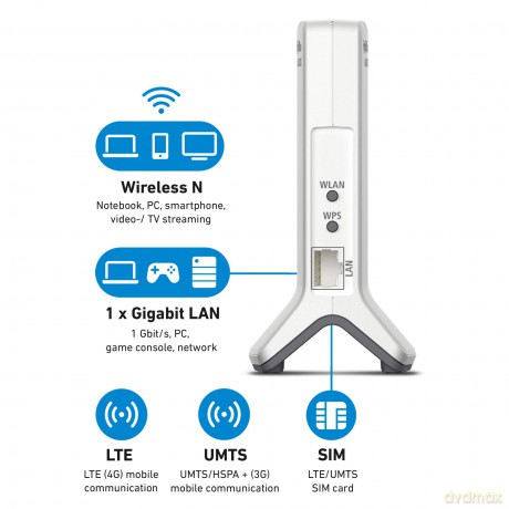 Fritz!Box 6820 Lte Inter V3