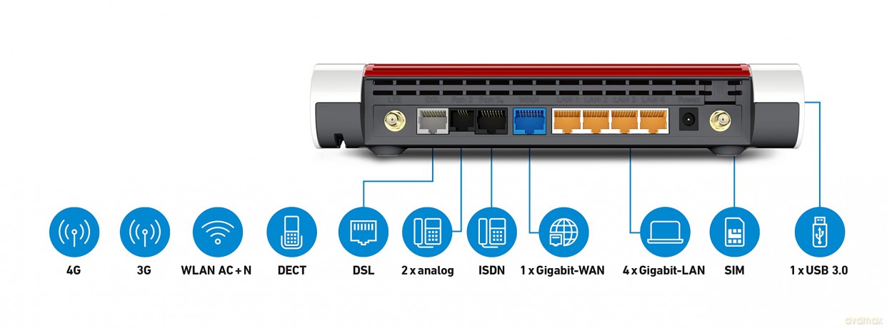 Fritz!Box 6890 Lte International