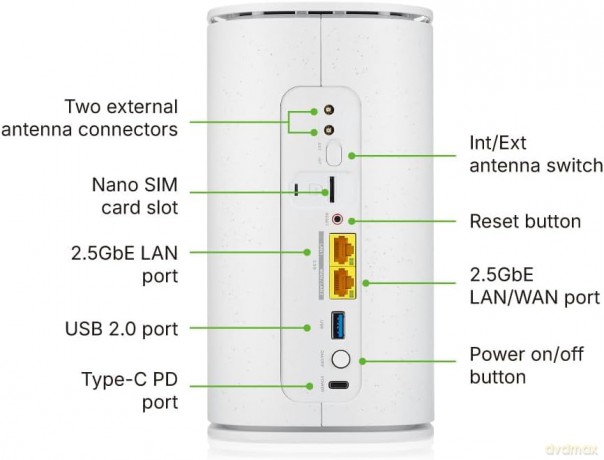 Fwa515, Nebulaflex Router 5g, Slot