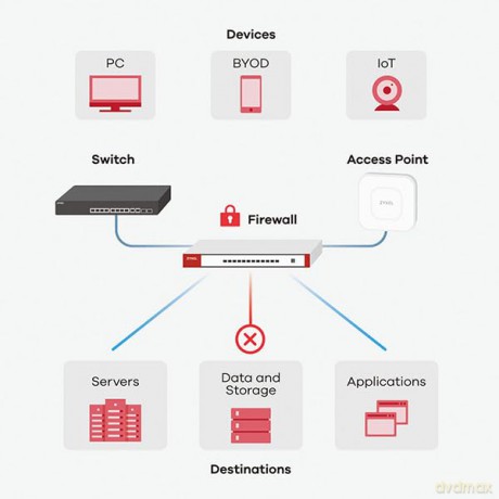 Gateway 1lan 4wan 1usb Wifi6 5user