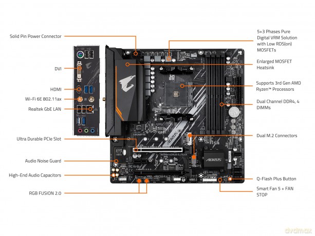 Gigabyte B550m Aorus Elite Ax B550,Am4,Matx,Ddr4