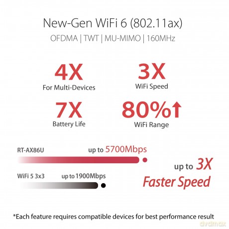 Gt-Ax6000