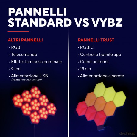 Gxt902 Vybz Rgb Hexagon Light Panel