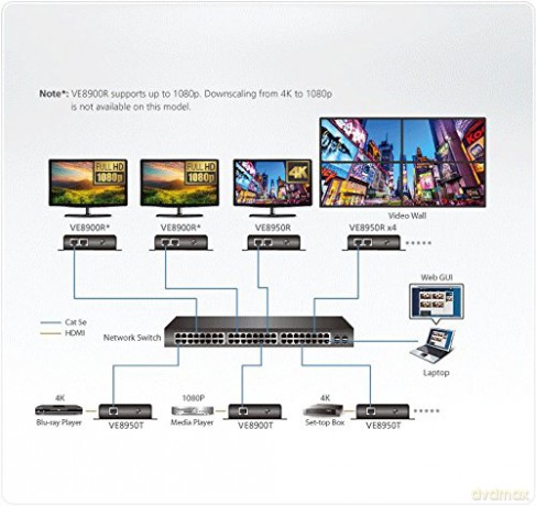 Hdmi Over Ip Receiver