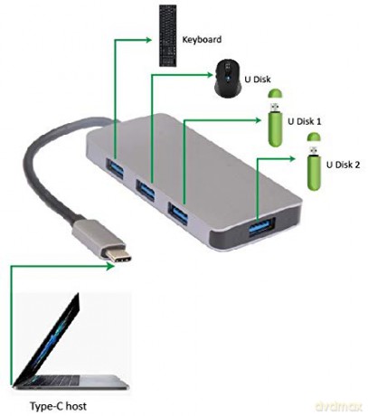 Hub Usb 3.1 Type C 4 Porte Usb