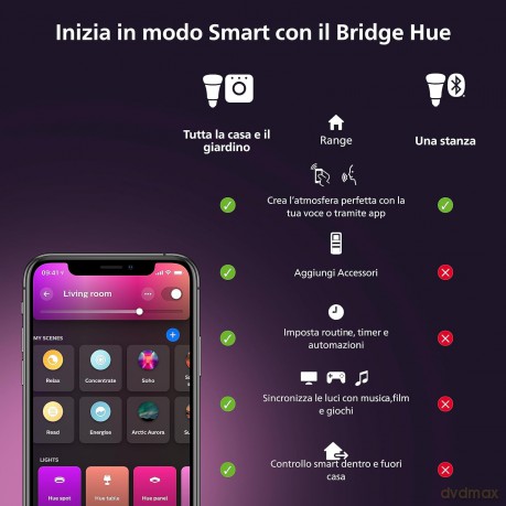 Hue White And Color Ambiance 40w